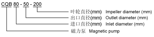 CQB型磁力泵型号示意图