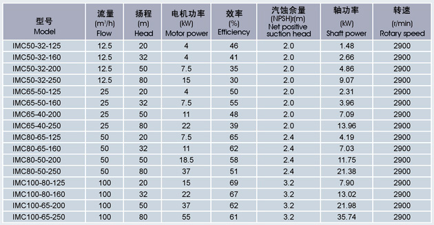 性能参数