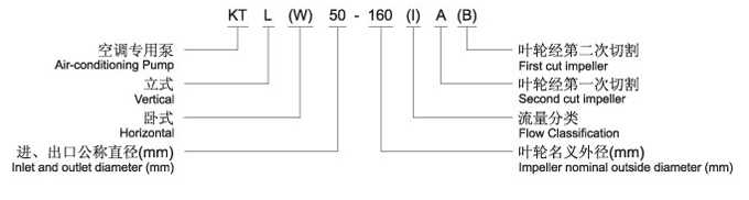 KTW空调专用卧式循环泵型号意义