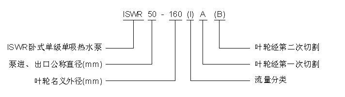 ISWR卧式单级单吸热水泵型号示意图