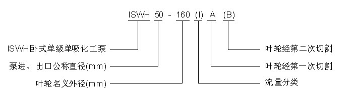ISWH卧式单级单吸化工泵型号示意图